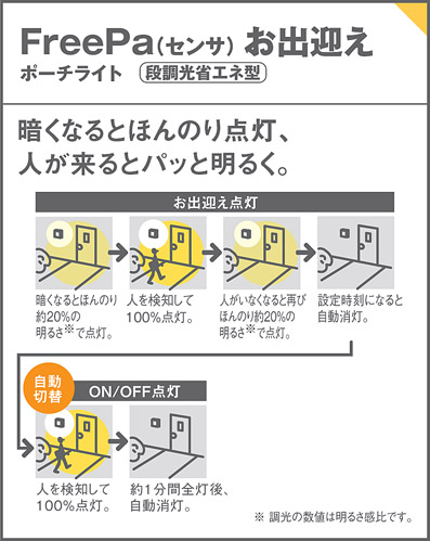 ポーチライトお出迎えイラスト